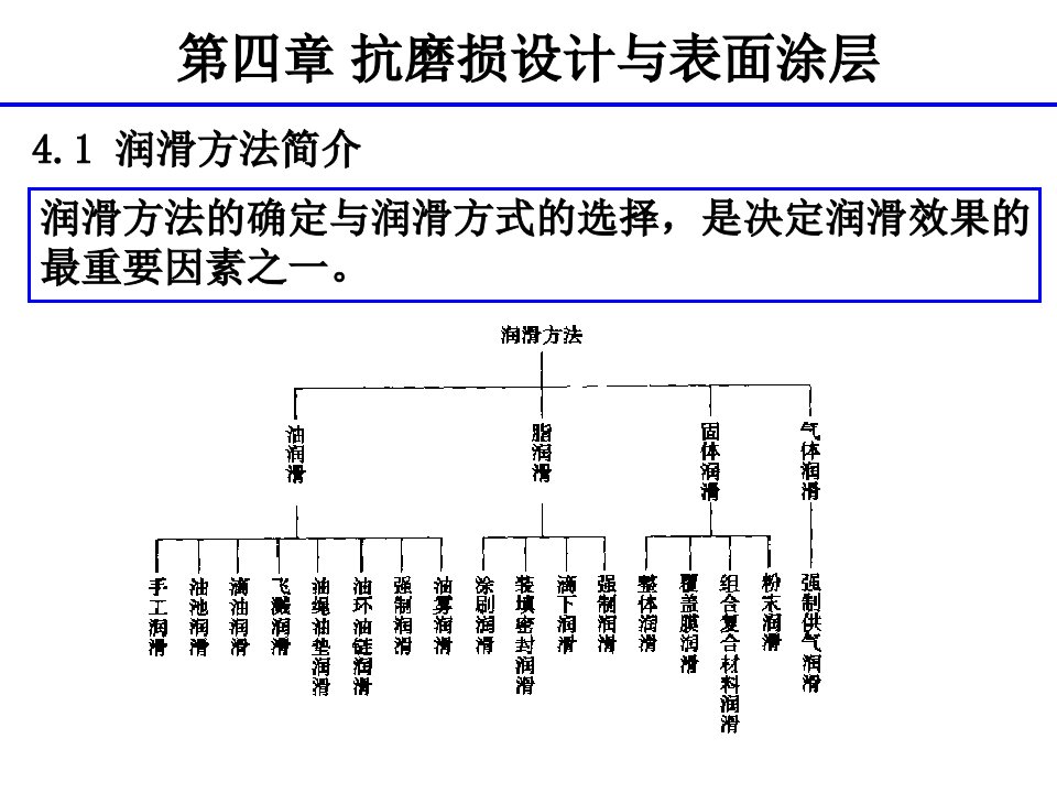 抗磨损设计及表面涂层