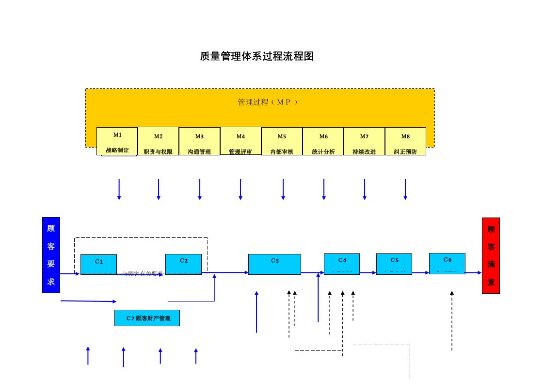 过程输入输出及过程流程图