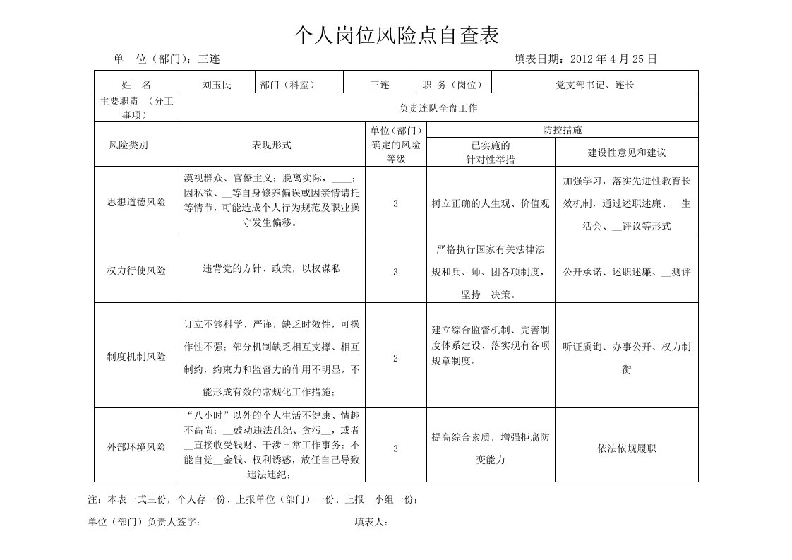 个人岗位风险点自查表