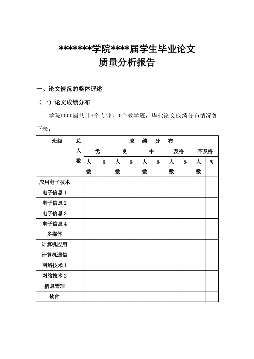 毕业论文质量分析报告