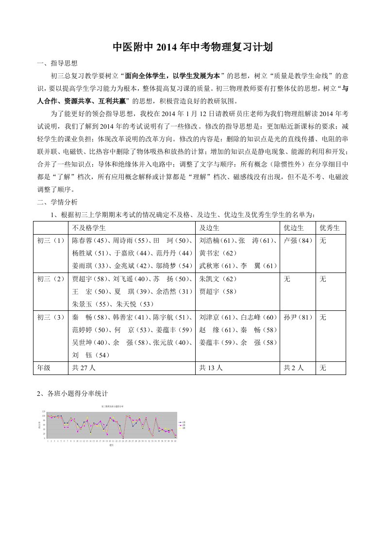 初三物理中考复习计划