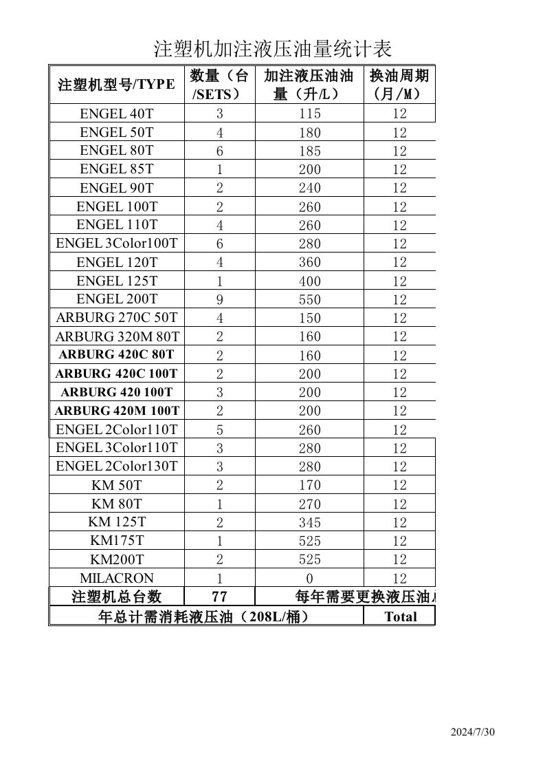 注塑机参数molding_machines_list