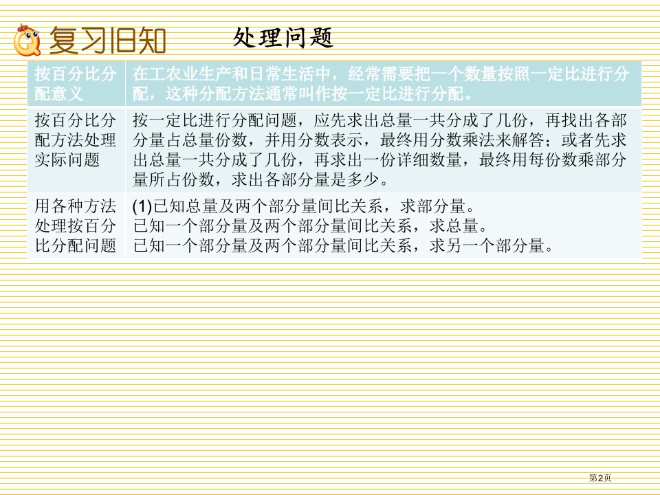 六年级第4单元比和按比例分配4.9练习十六市公开课一等奖省优质课获奖课件