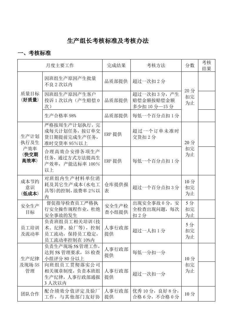 生产组长考核标准及考核办法