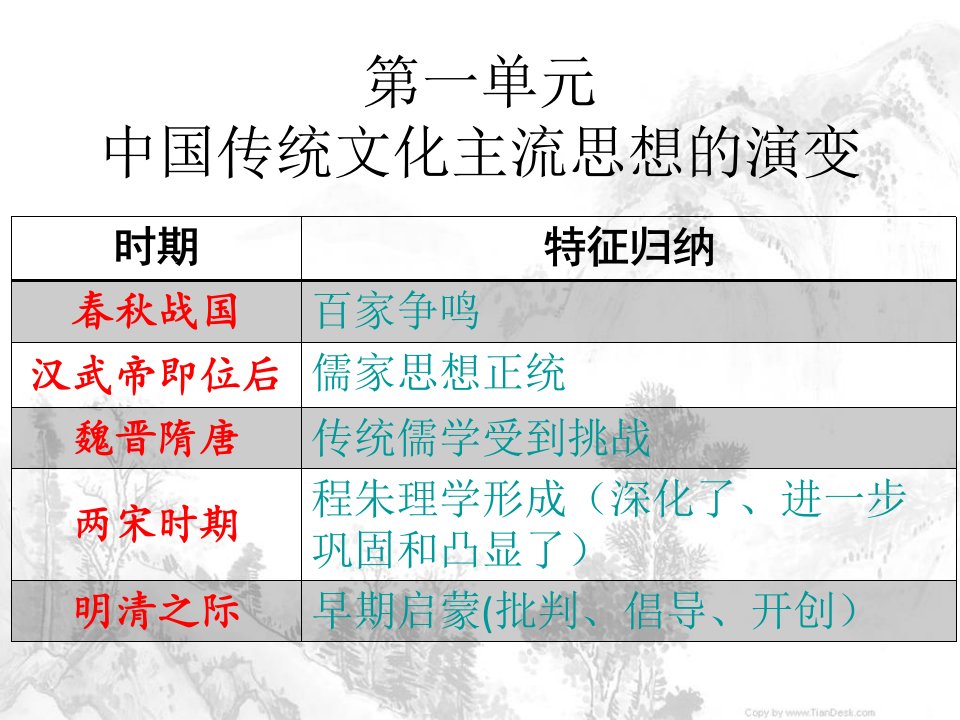 第1课《“百家争鸣”和儒家思想的形成》