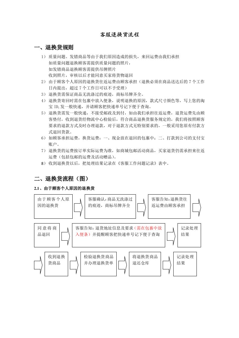 客服-退换货流程