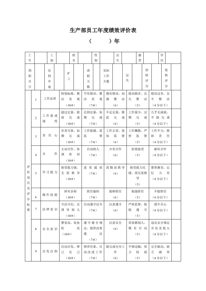 生产制造型企业生产部员工绩效评价表