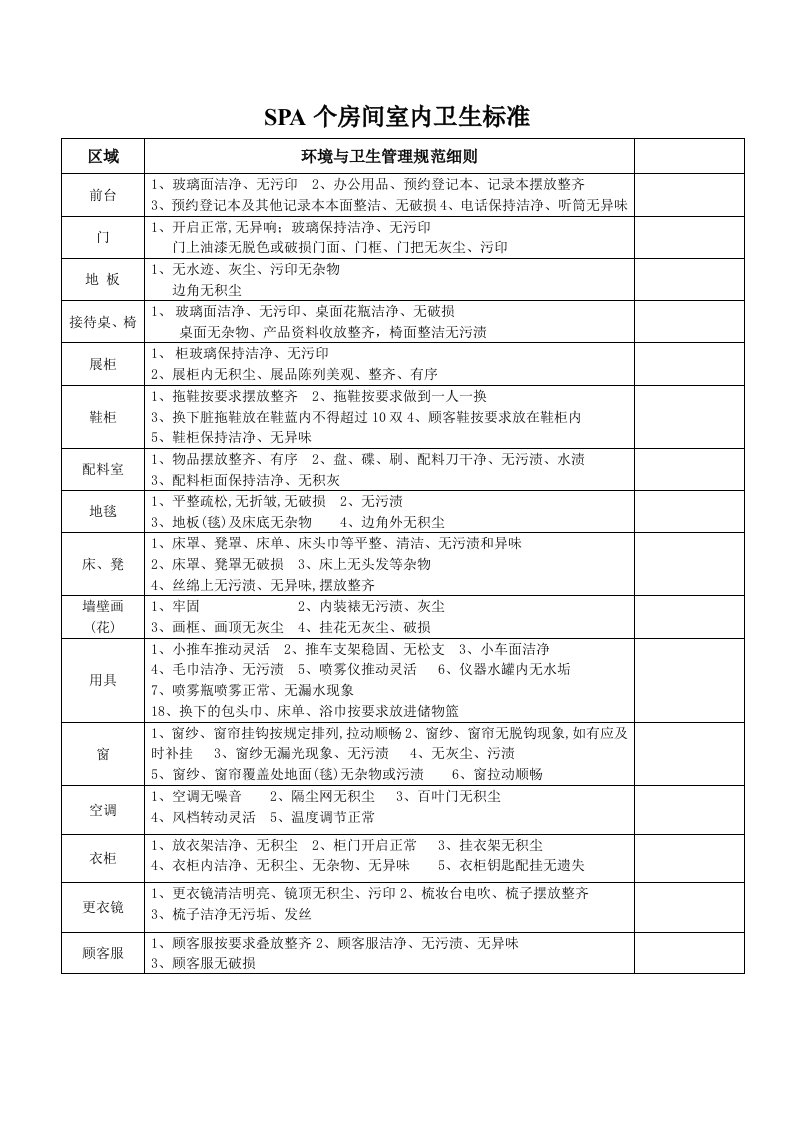 SPA各房间室内卫生标准