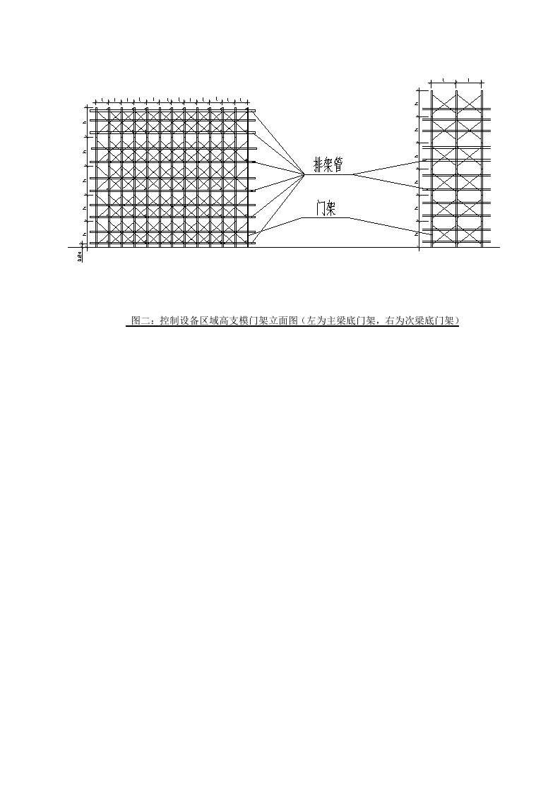 第20页图二：控制设备区域高支模门架立面图-设备管理