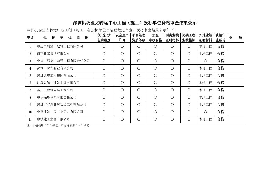 招标投标-深圳机场亚太转运中心工程施工投标单位资格后审结果公示