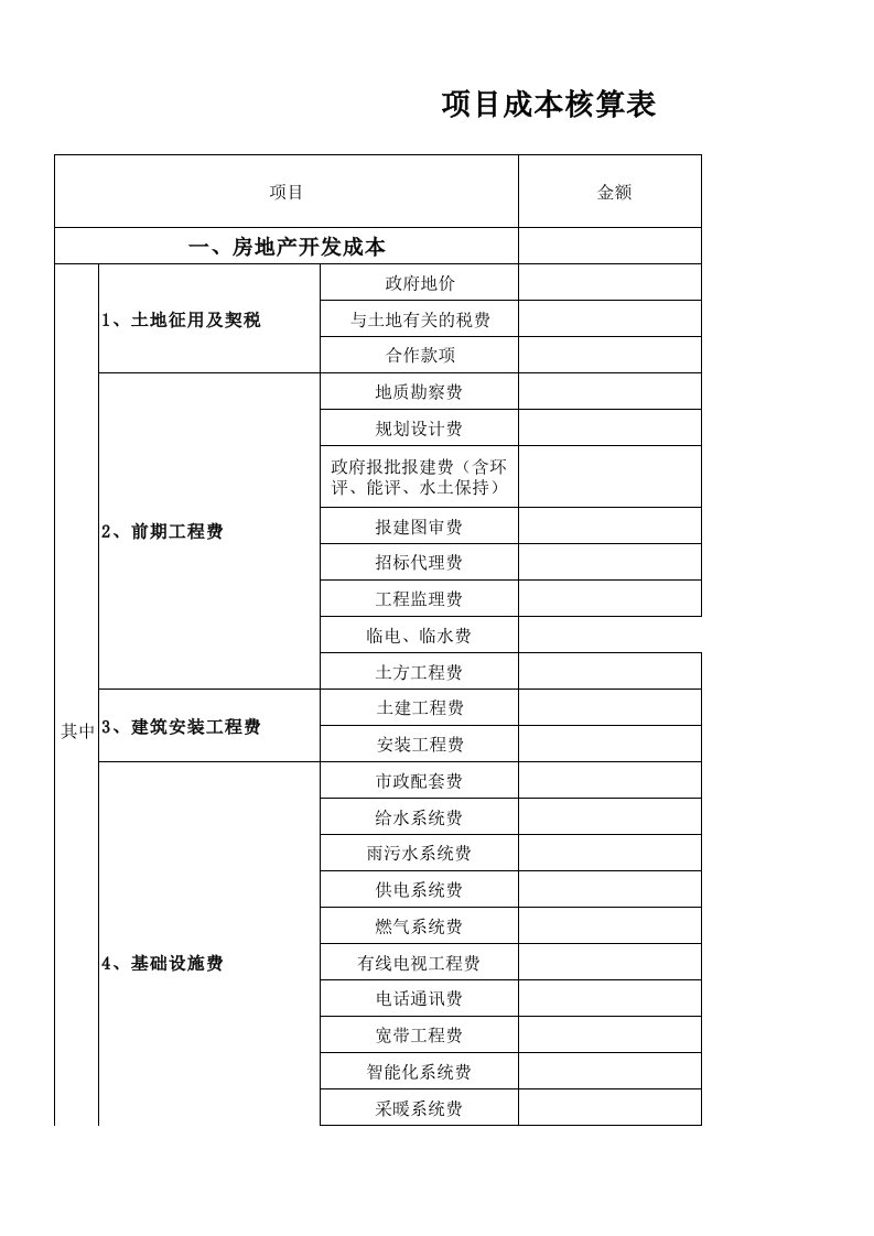 项目成本预算表范本