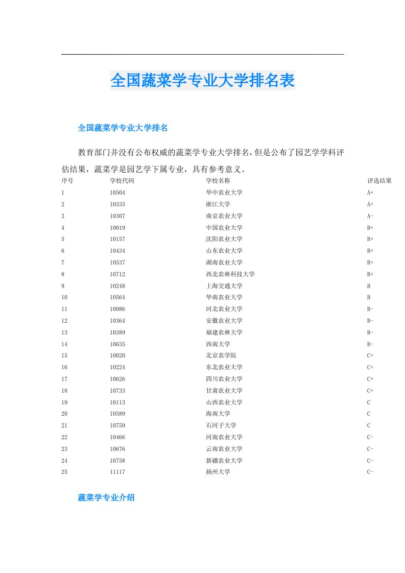 全国蔬菜学专业大学排名表