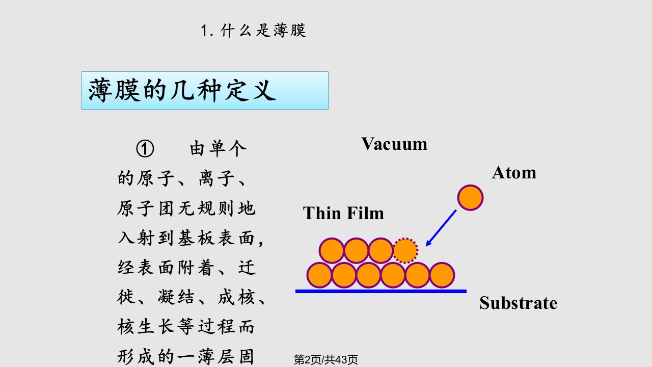 薄膜制备工艺