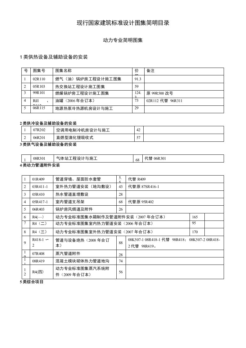 现行动力专业国标安装图集目录