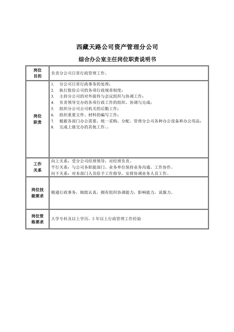 岗位职责-综合办公室主任岗位职责说明书