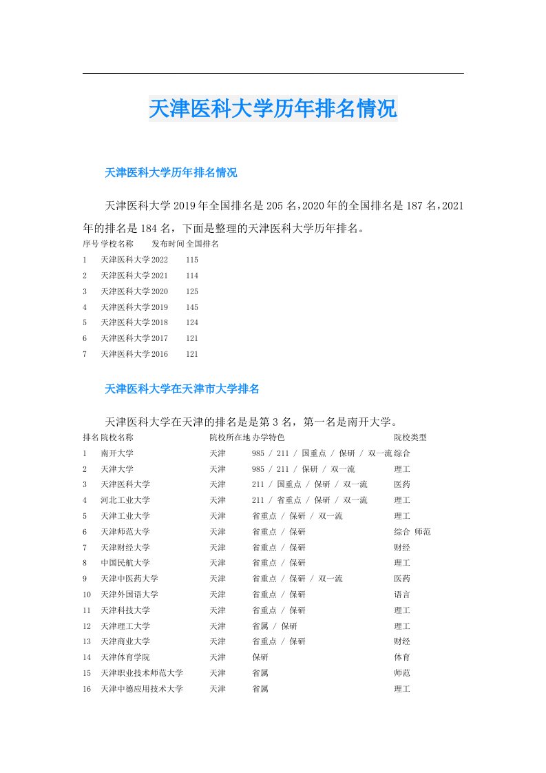 天津医科大学历年排名情况