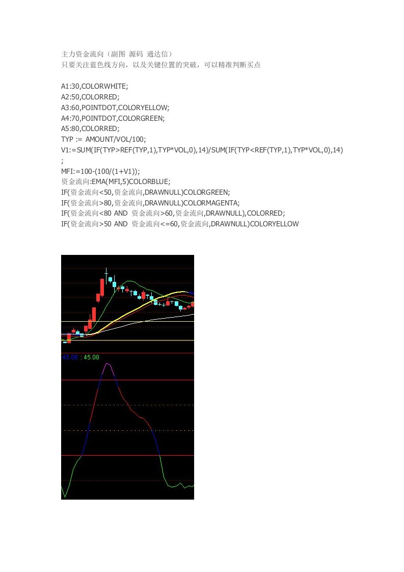 主力资金流向（副图