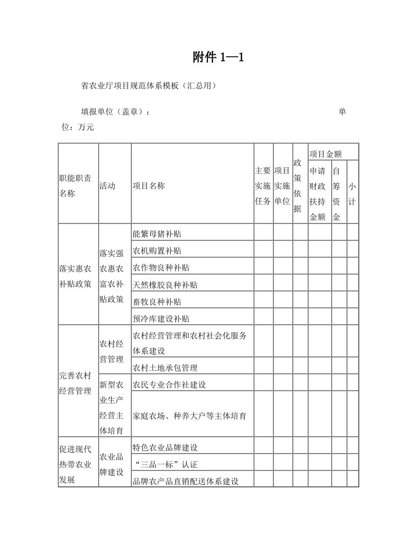 琼农计财〔2013〕105号+-+海南省政府信息公开