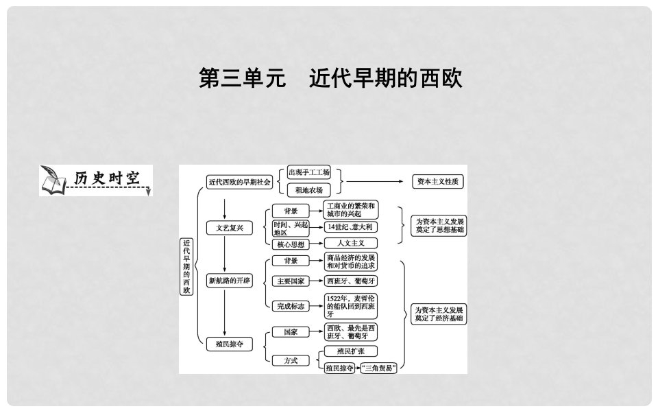 九年级历史上册《第三单元