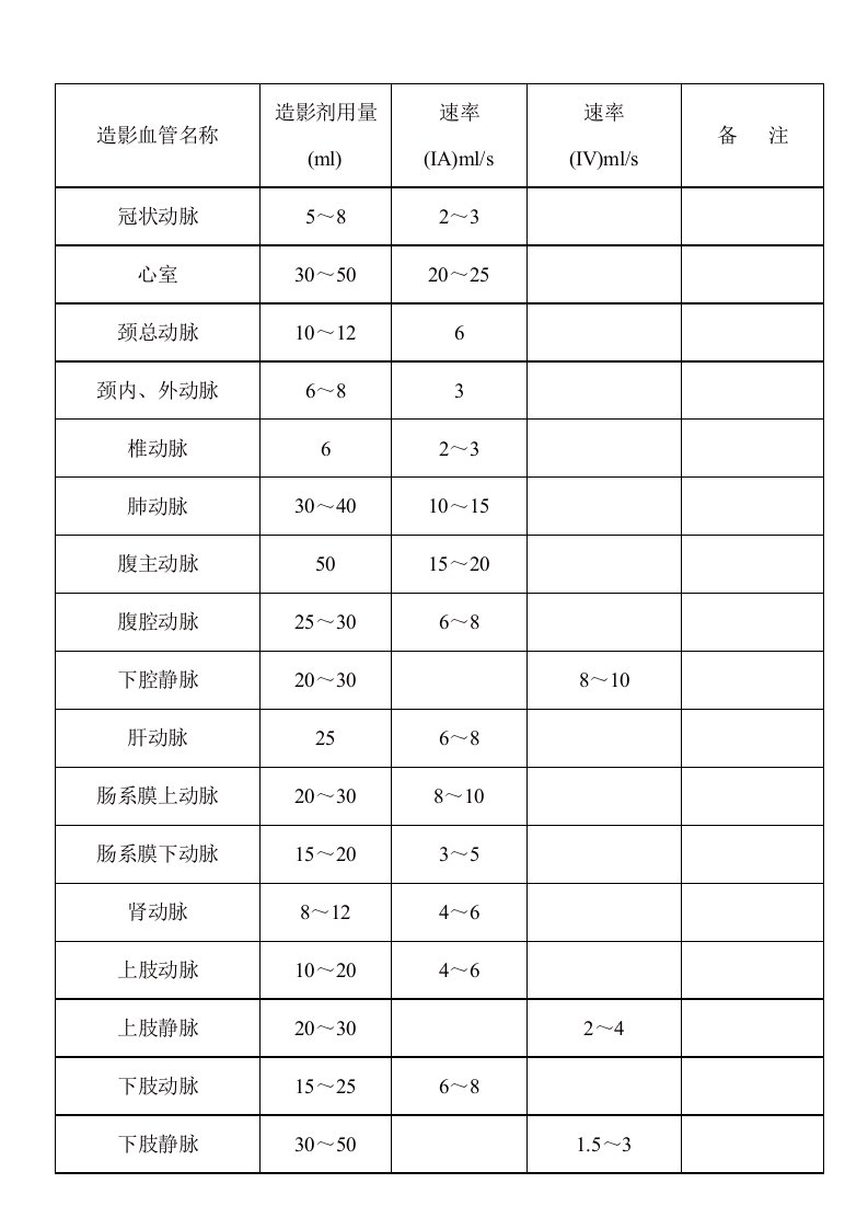 介入检查造影剂用量表