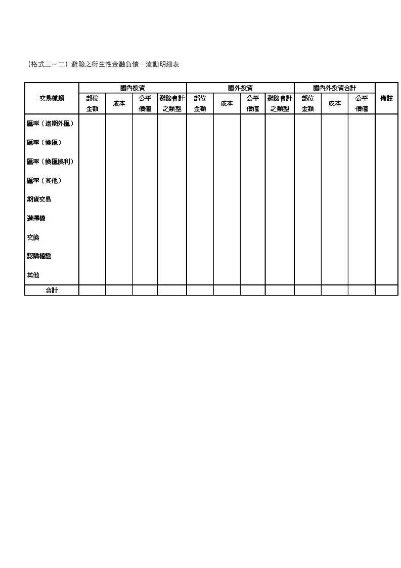 (格式三二)避险之衍生性金融负债-流动明细表