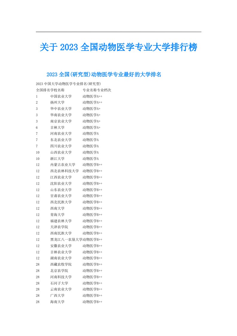 关于全国动物医学专业大学排行榜