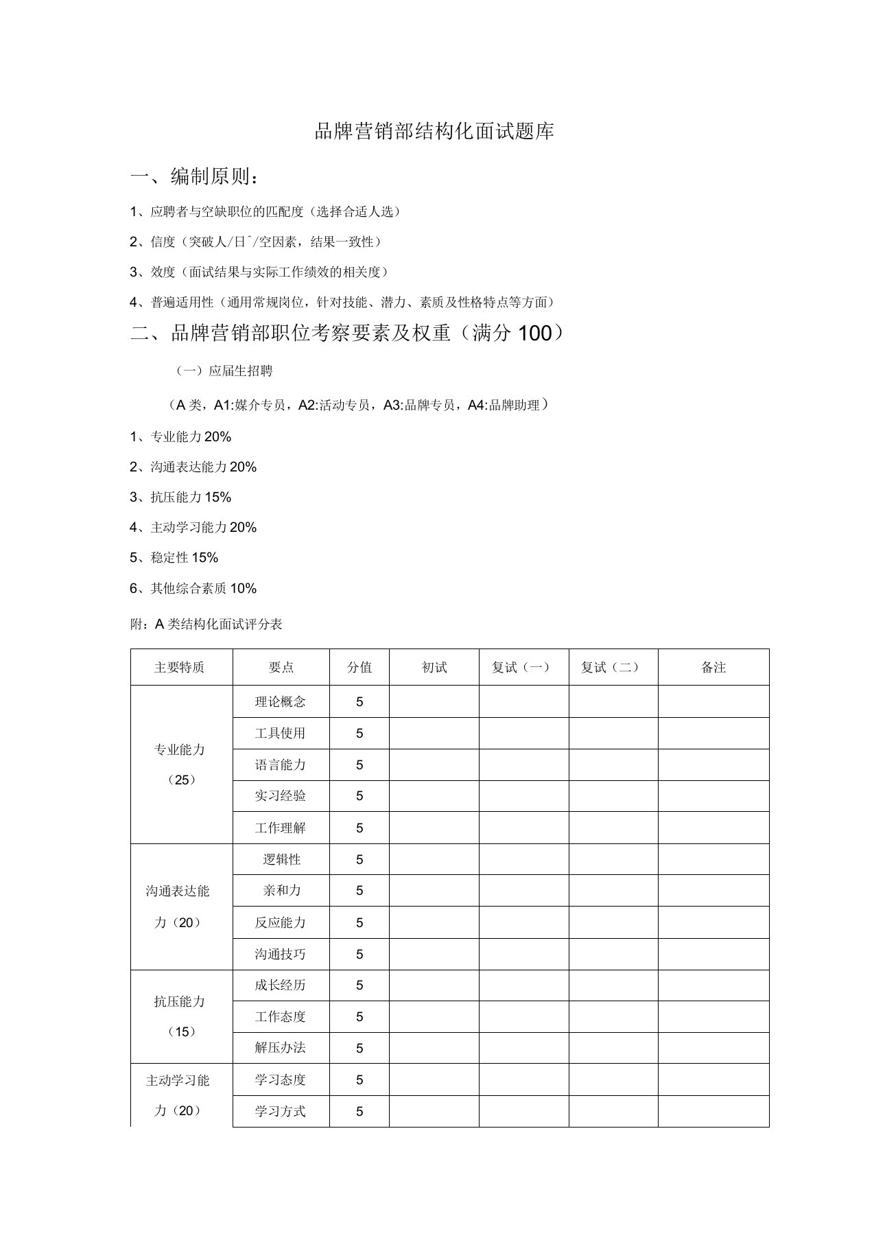 品牌营销部结构化面试题库