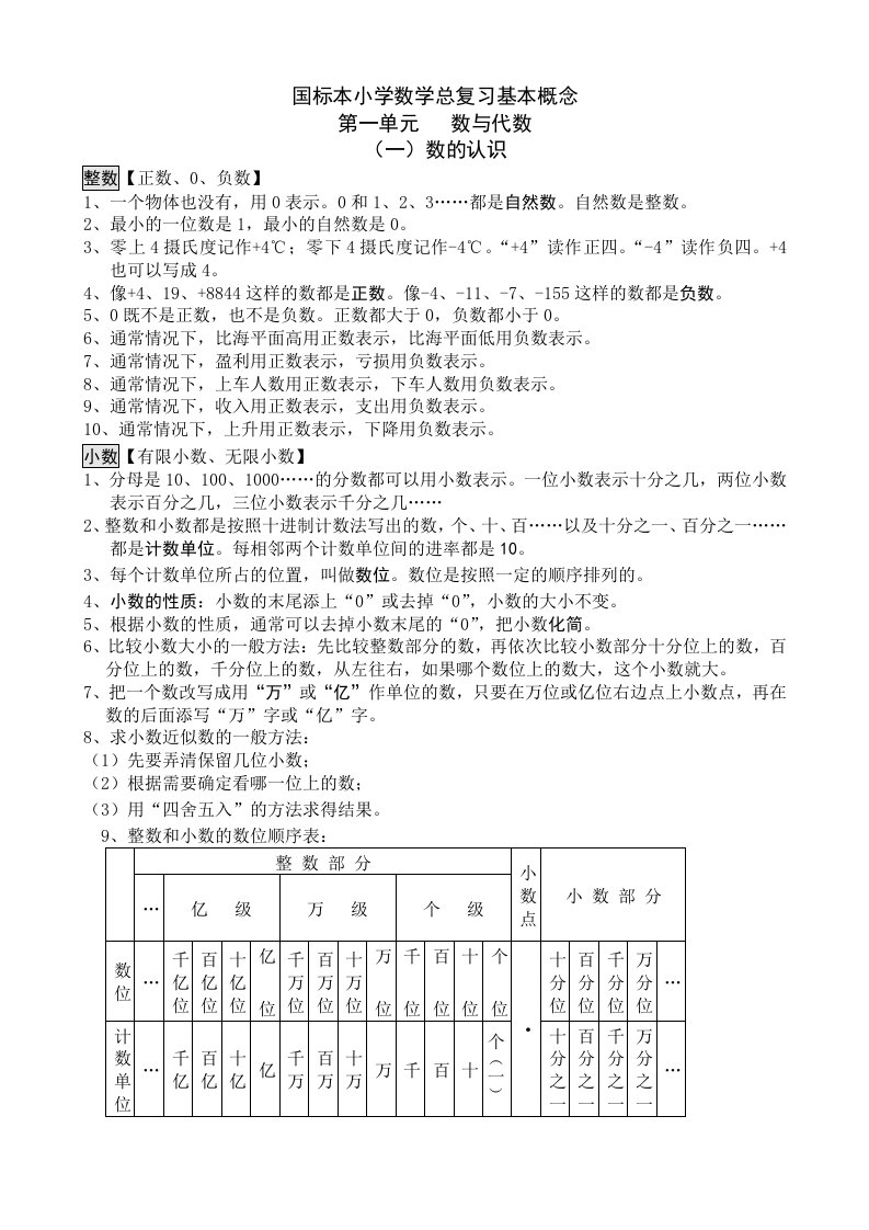 毕业班总复习提纲