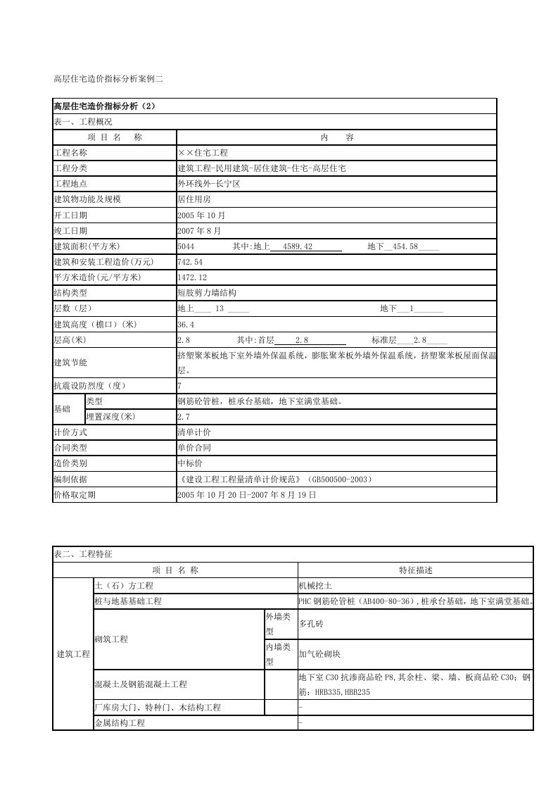 上海05年-07年某高层住宅造价指标分析案例