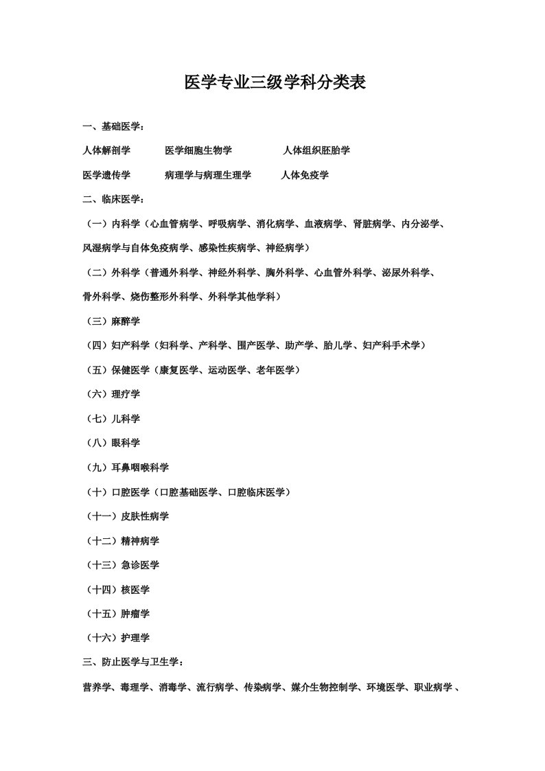 2023年医学专业三级学科分类表