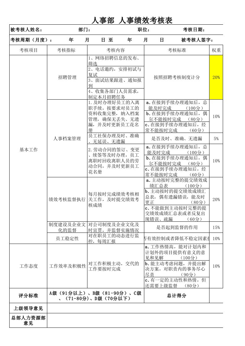 人事部-人事绩效考核表