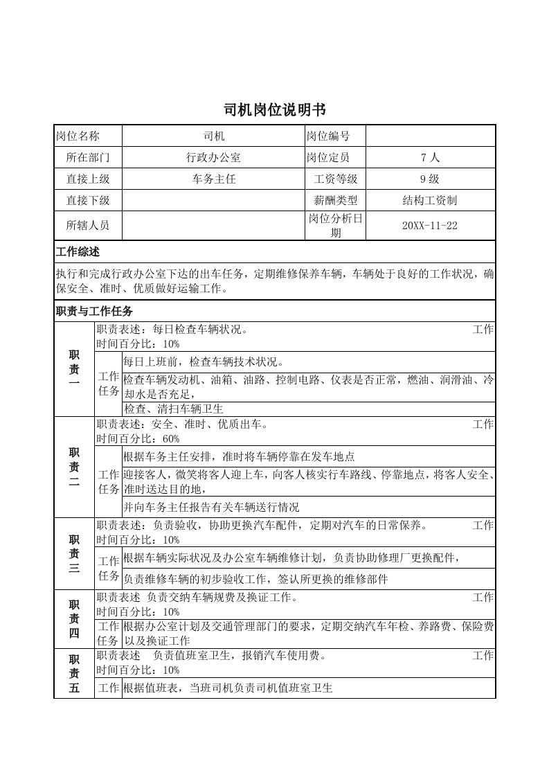 岗位职责-司机岗位说明书