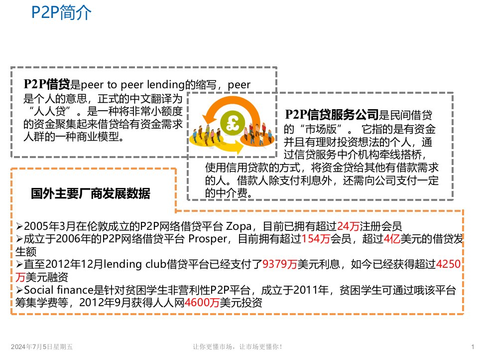 p2p网贷行业发展现状分析讲述