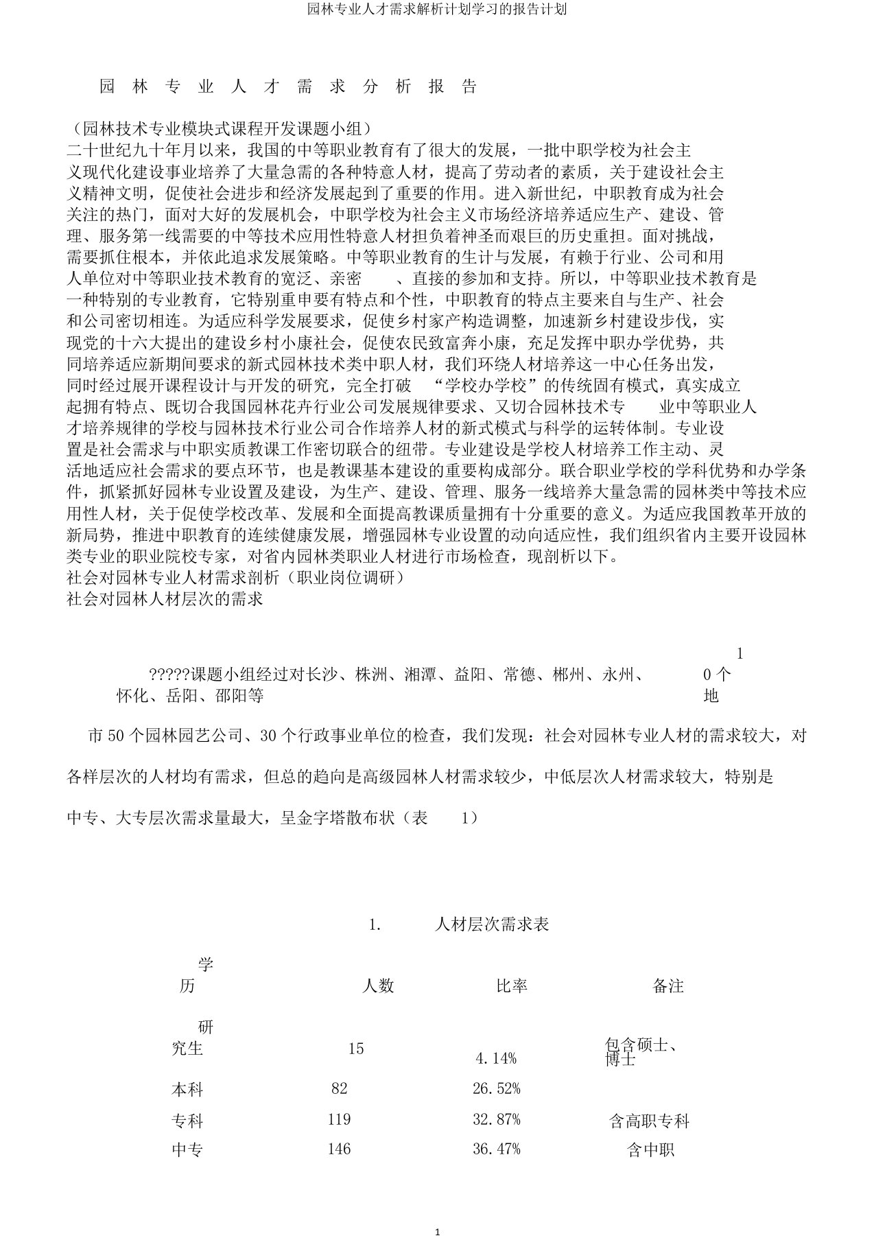 园林专业人才需求解析计划学习的报告计划