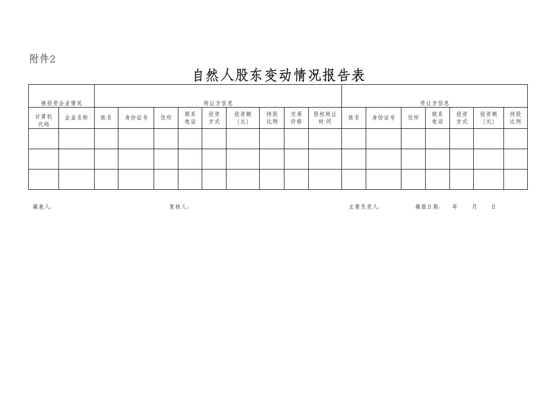 股权转让表格