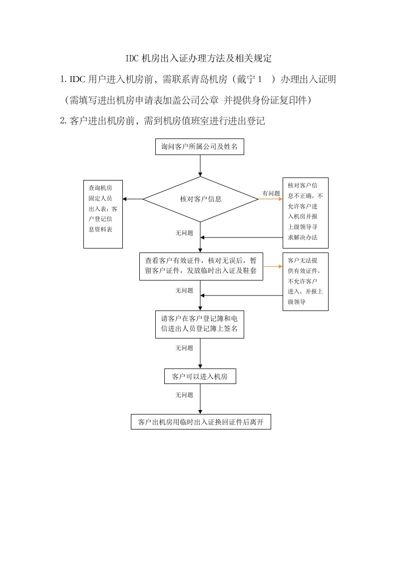 人员进出流程图