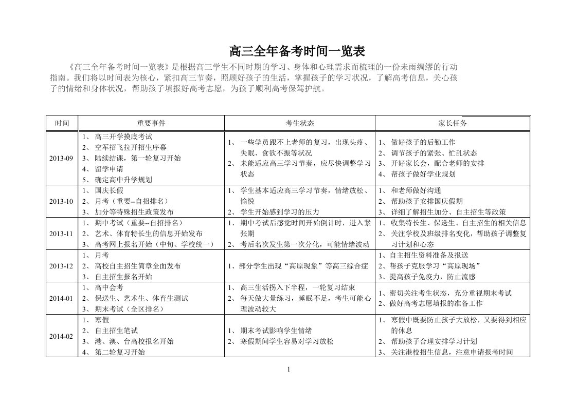 高三全年备考时间一览表