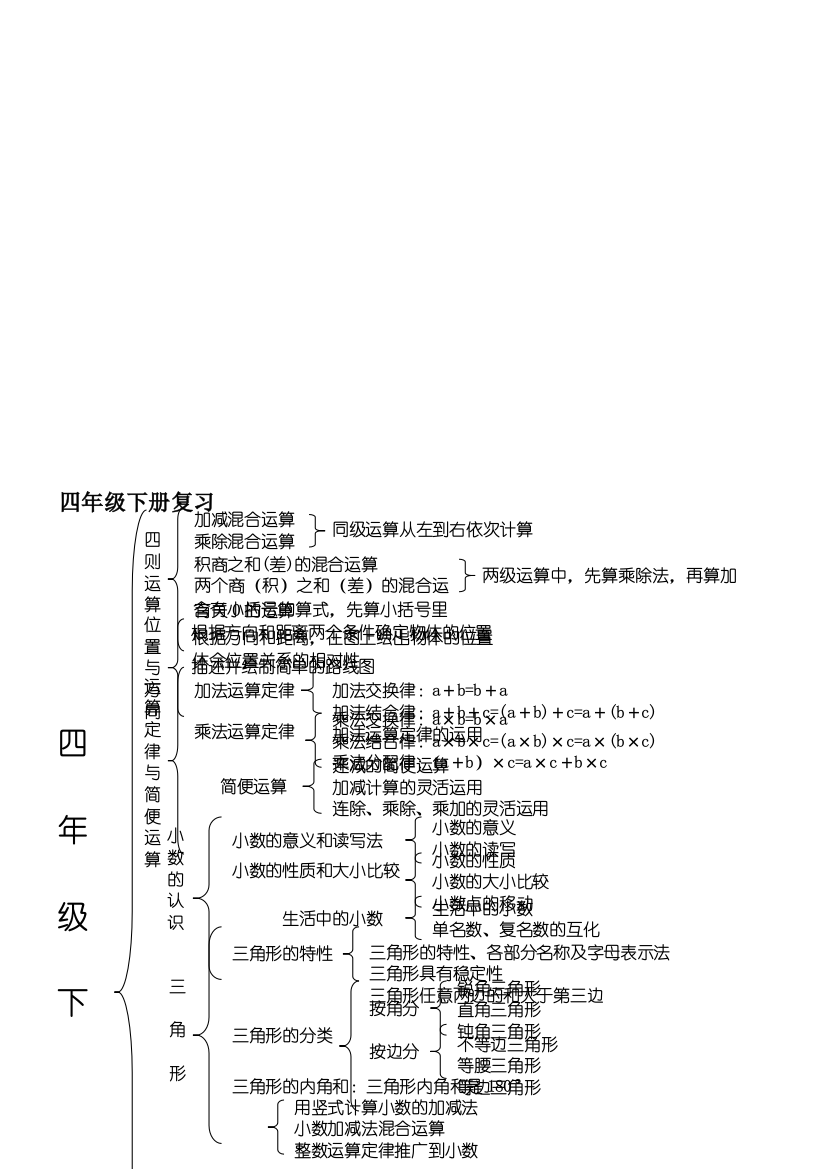 人教版四年级下册温习资料加课后演习