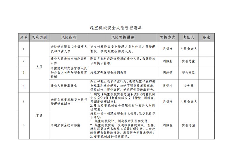 起重机械安全风险管控清单(参考模板)