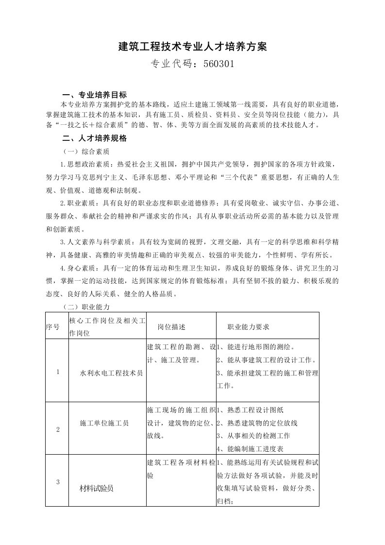 建筑工程技术专业人才培养方案