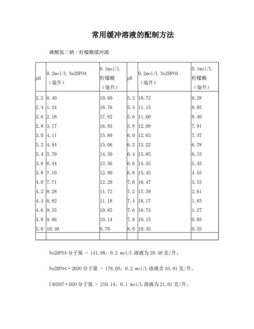 sbdAAA常用缓冲溶液的配制方法