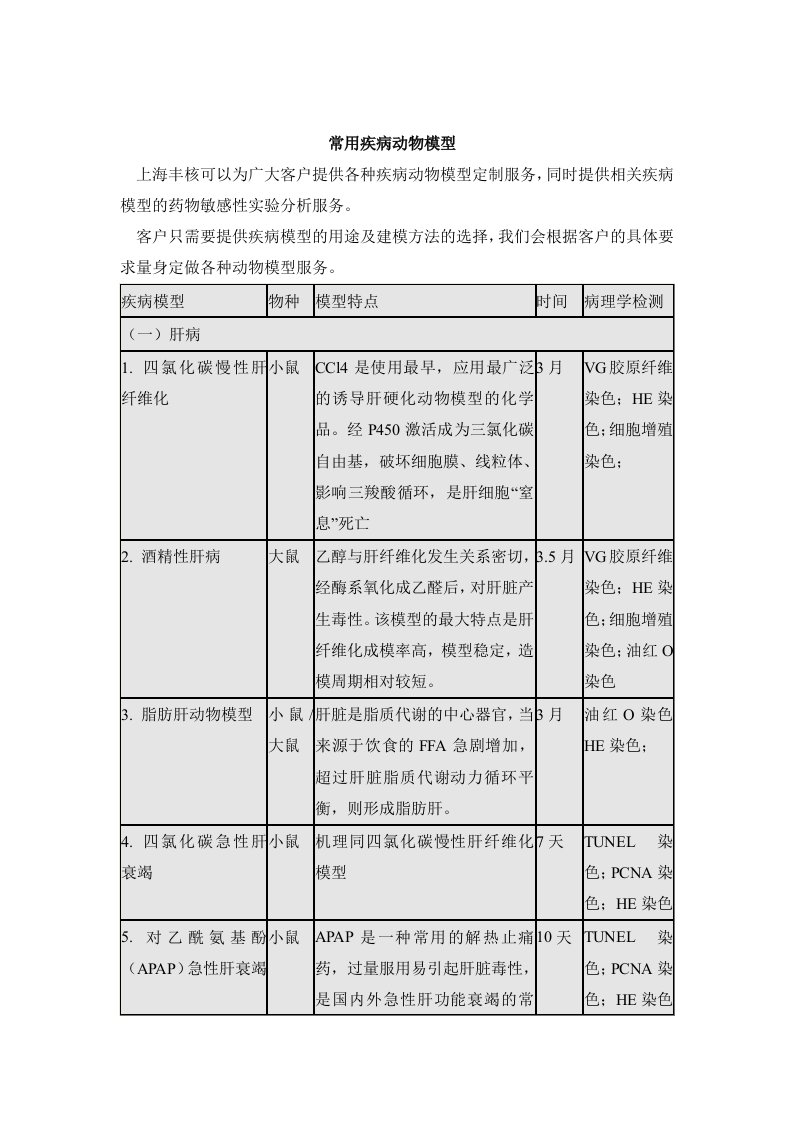 常用疾病动物模型