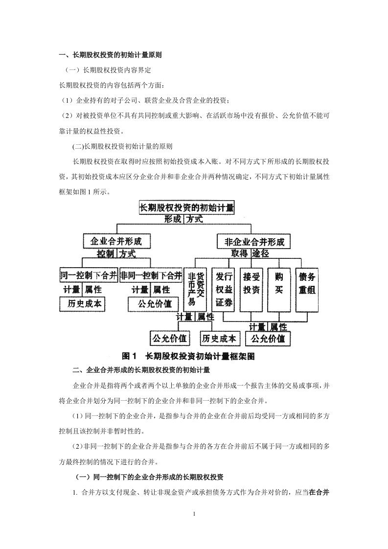 长期股权投资的初始计量会计处理整理总结