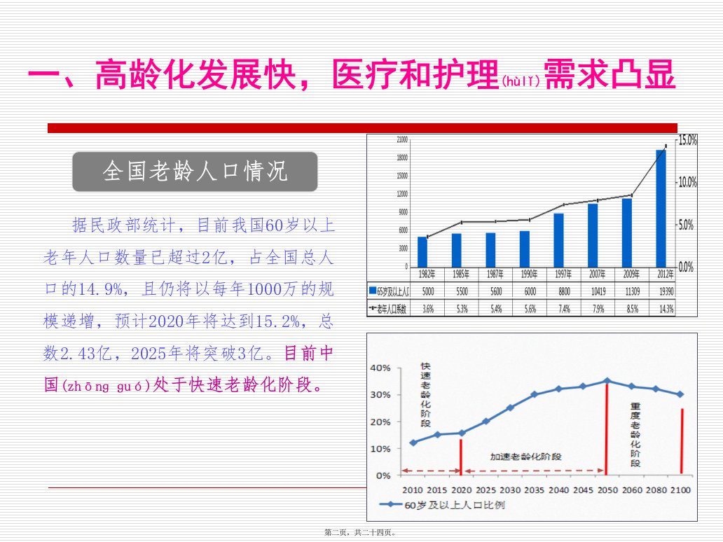 医学专题中国医养结合现状及挑战