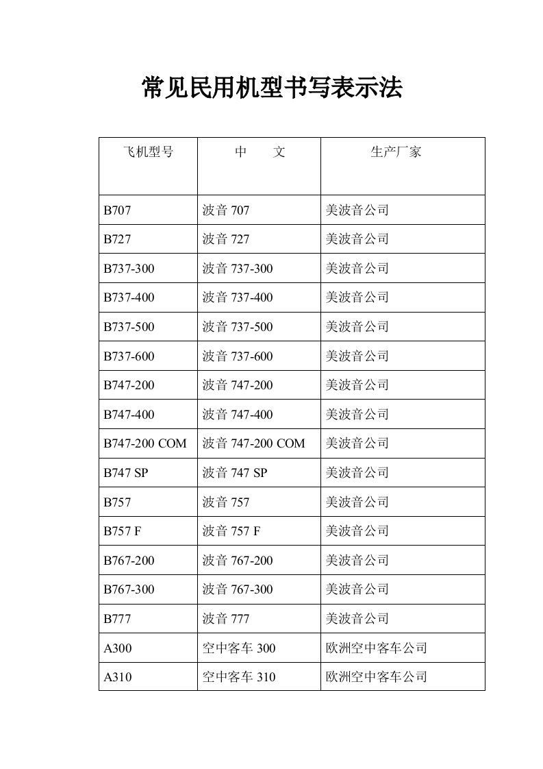 常见民用机型书写表示法