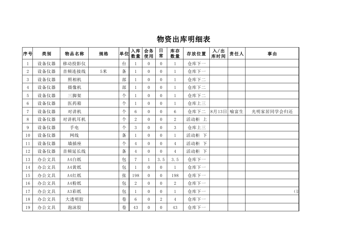 行政仓库物资清单