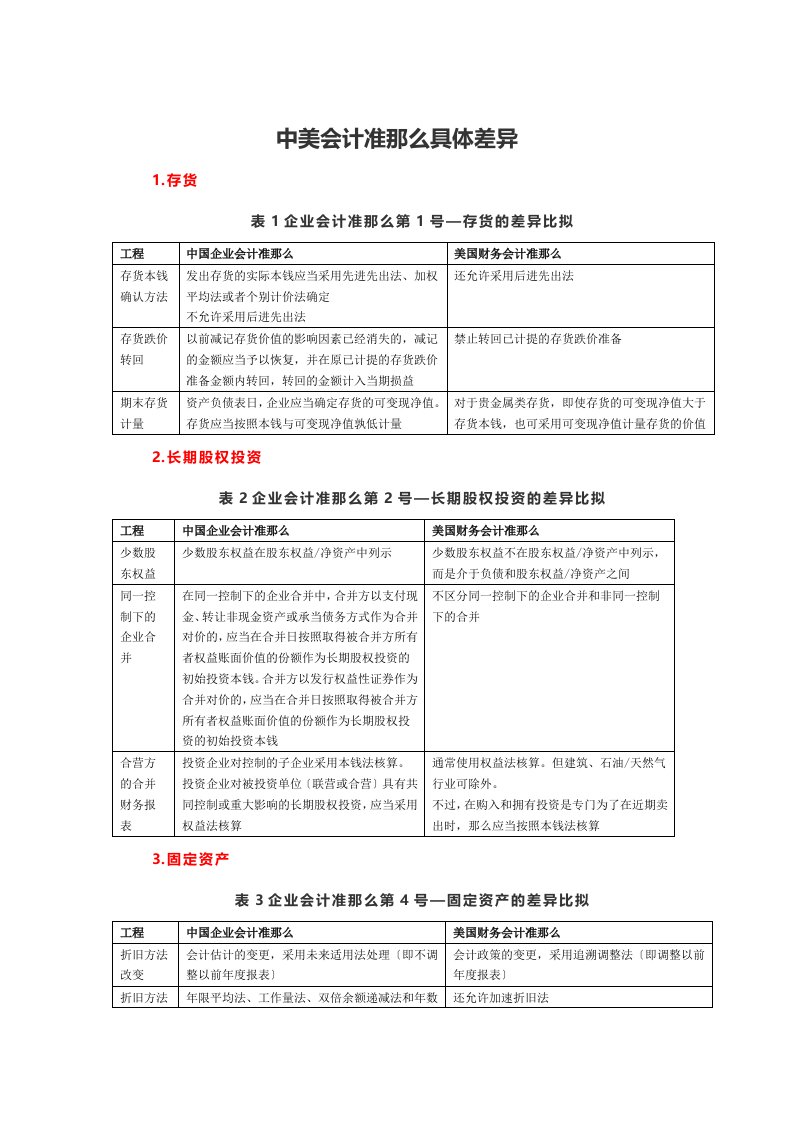 最新中美会计准则具体差异