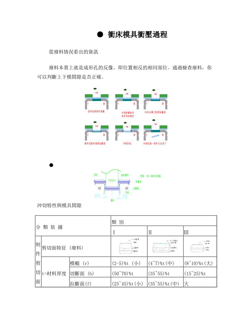 冲切模具设计技术