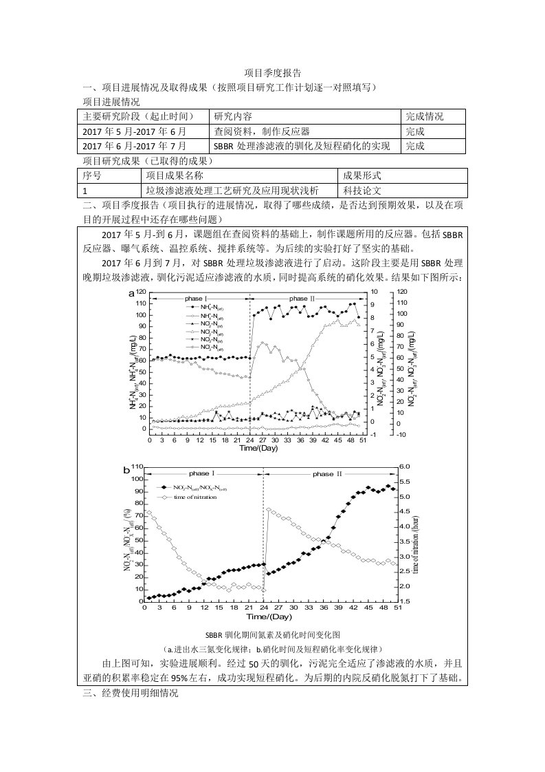 项目季度报告