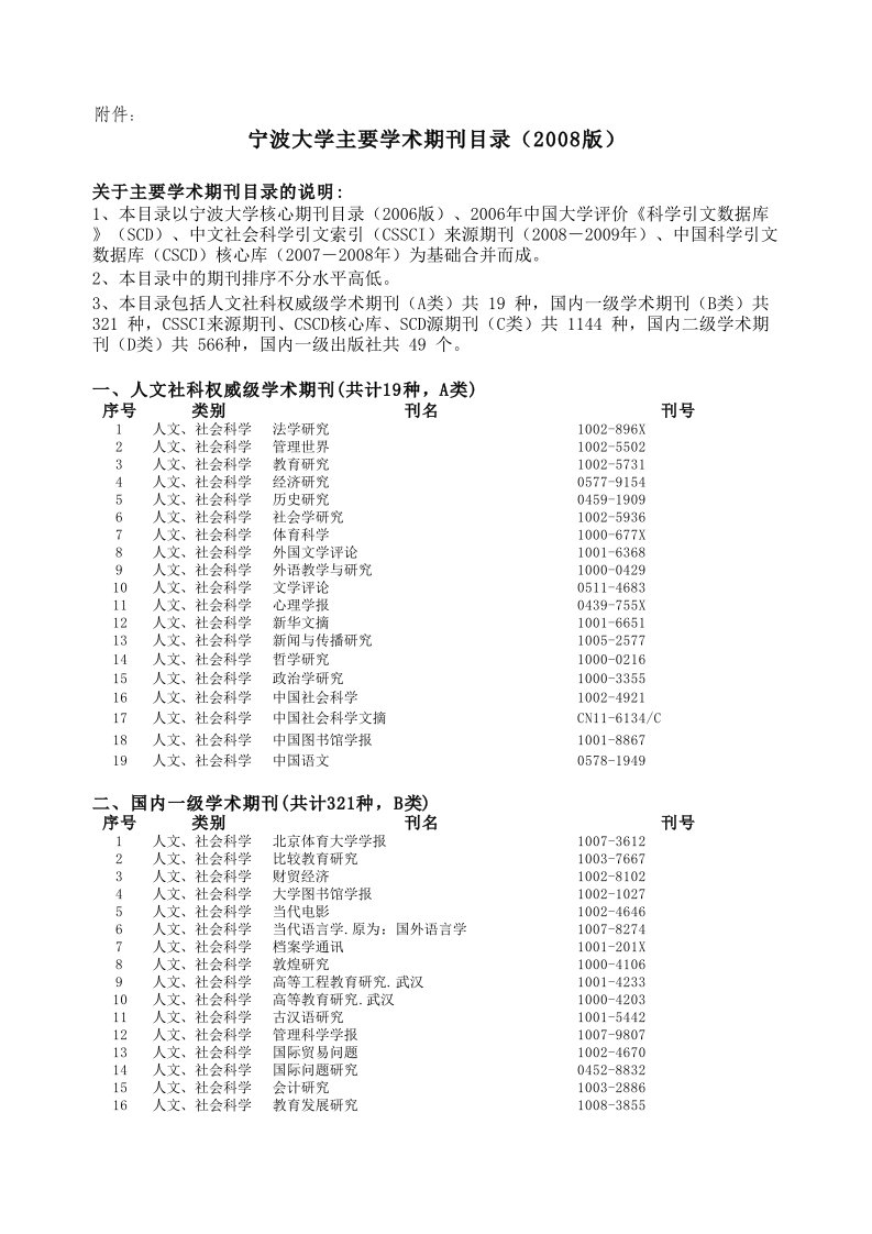 宁波大学主要学术期刊目录